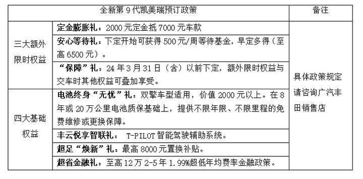 全新第9代凯美瑞开启预售，10大升级17.38万元起！