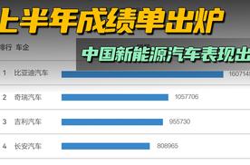 上半年成绩单出炉，中国新能源汽车表现出色