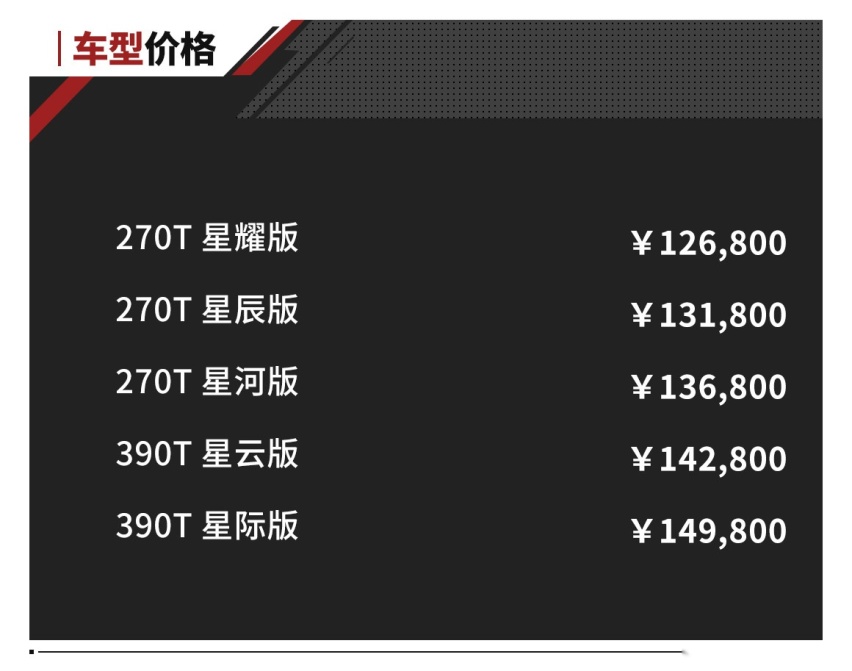 12.68万起！广汽传祺GS4 PLUS 正式上市！