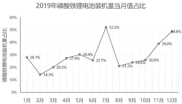 CTP、刀片、无钴……动力电池新技术的幕后黑手是谁？