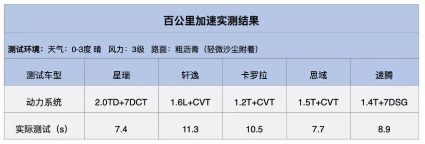 吉利星瑞“踢馆”世界家轿擂台赛，中国品牌的腰杆硬了！