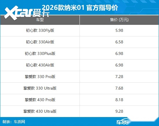 2026款纳米01正式上市 售价5.98-9.28万元
