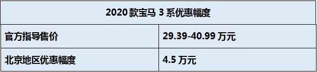 宝马3系优惠4.5万元，北京地区有现车