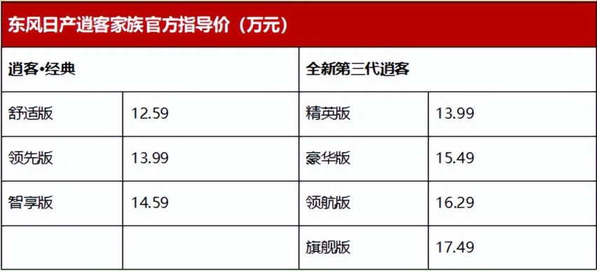 13.99万元起，东风日产全新第三代逍客焕新而来