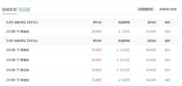 表面销售数据增长，背后价格体系崩溃！沃尔沃复兴之路还有多远？