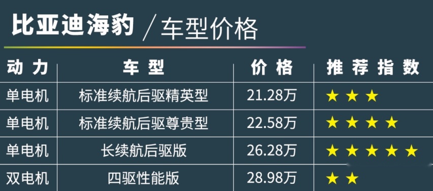 比Model 3便宜8万！比亚迪海豹到底值不值？