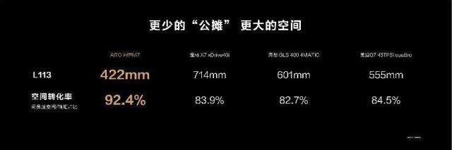 问界M7正式上市，理想刚对兄弟蔚来动手，转头就被揍了？