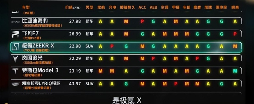 都市用户A级SUV怎么选？极氪X让精致都市体验走进A级