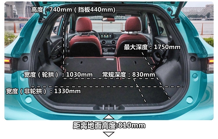 1.5T超合资 内饰体验不输豪车！谁才是当代王者SUV？