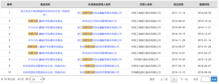 25亿元基金成迷，天际汽车张海亮或卷入金融风波
