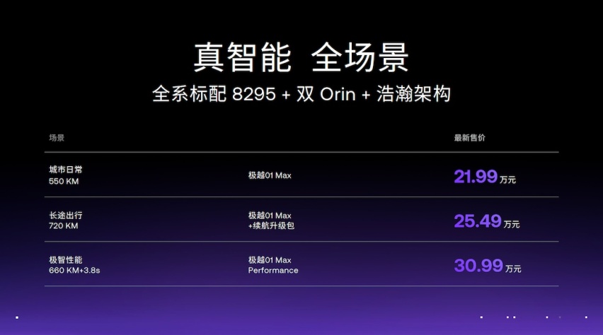 极越01全系下调3万 起售价21.99万 老用户享3万⻋型差价现⾦补偿