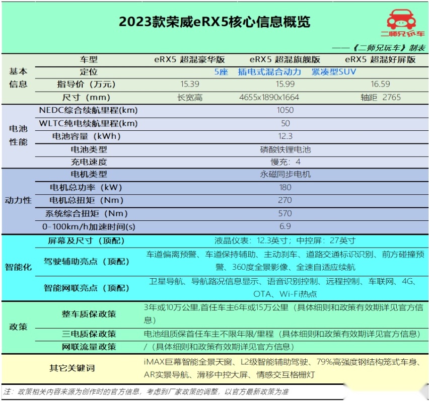 油耗低续航长不焦虑，20万级4款“值得看”的国产插混SUV