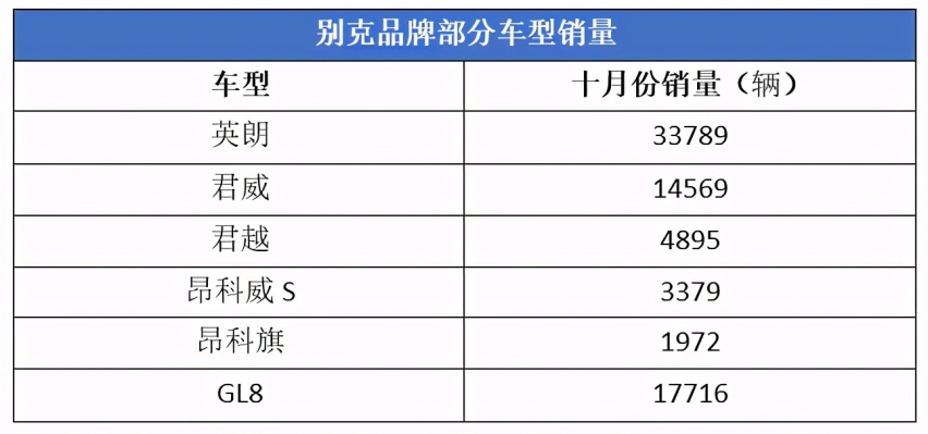 10月销量排行出炉：大众稳坐冠军，本田超过丰田，长安大涨五成