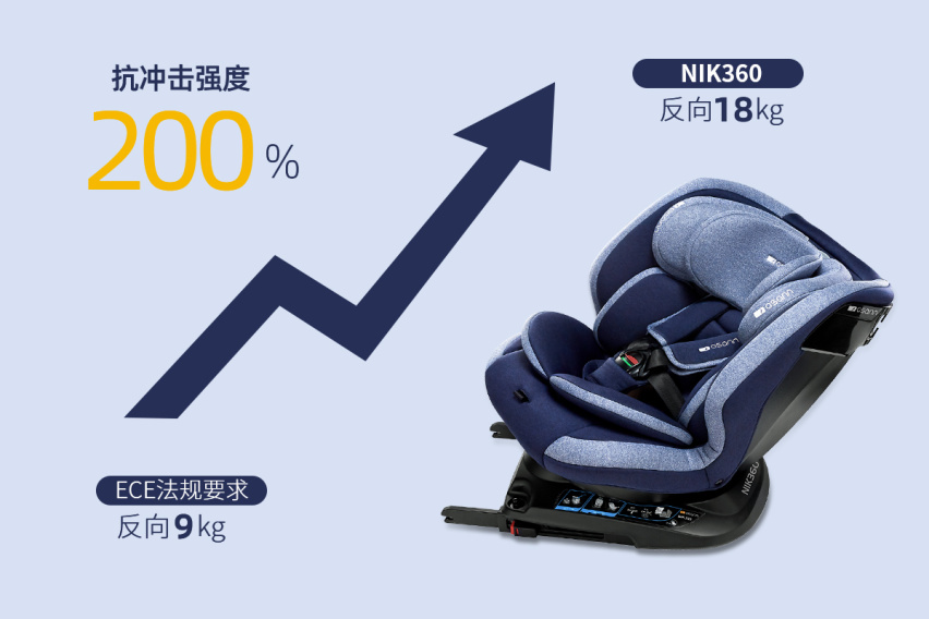 儿童乘车出行“秘籍”Osann欧颂NIK360来揭秘