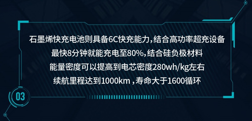 石墨烯基电池引争议，是噱头还是真功夫？