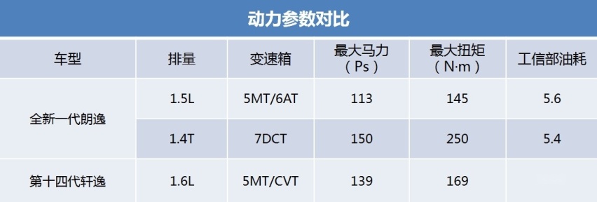 15万落地朗逸还是轩逸？实车体验后给你详细解析