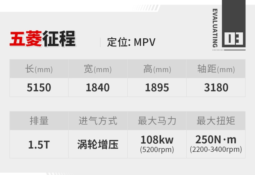 乐鱼体育app下载15T 超过3米轴距！五菱征程现已开启预售(图2)