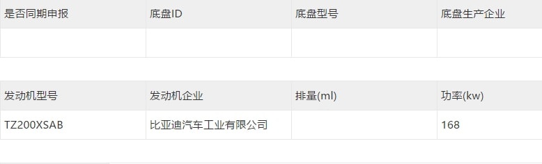 WEY摩卡PHEV、长安欧尚启悦、比亚迪新款唐EV的申报图来了…