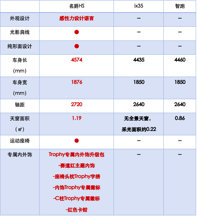 国六政策来袭，韩系车还能跟上我国步伐吗？