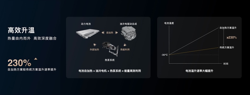 800V高压能解决续航焦虑？还得看五大首创技术解决充电难题