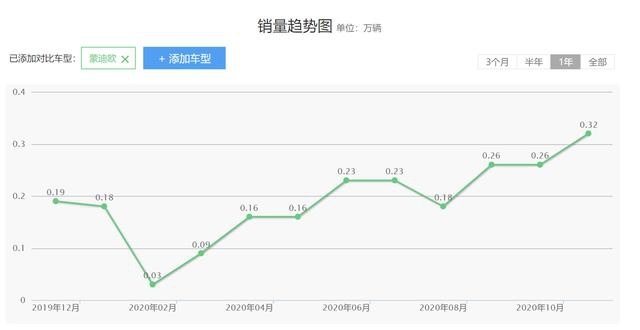 几家欢喜几家愁，这3款合资中级轿车买的人怎么变少了？