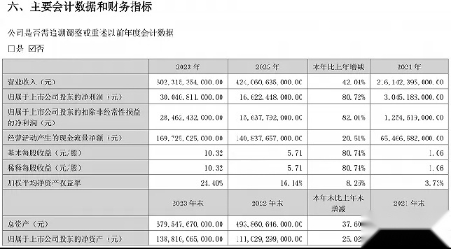 比亚迪一年赚了300亿，合资车企更慌了？