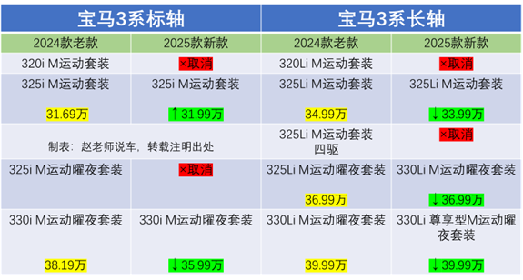 2025款宝马3系到店，花老款325的钱买新款330，看看这些变化香吗