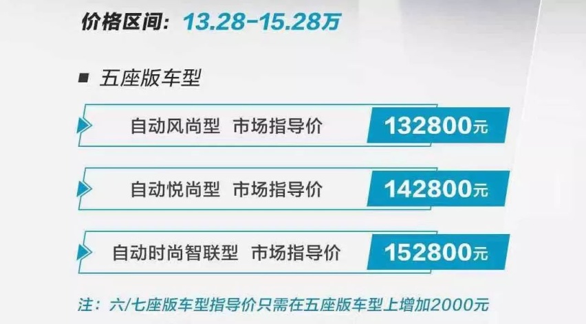 2.0T+8AT，标配全景天窗，科赛GT售13.28万元起！