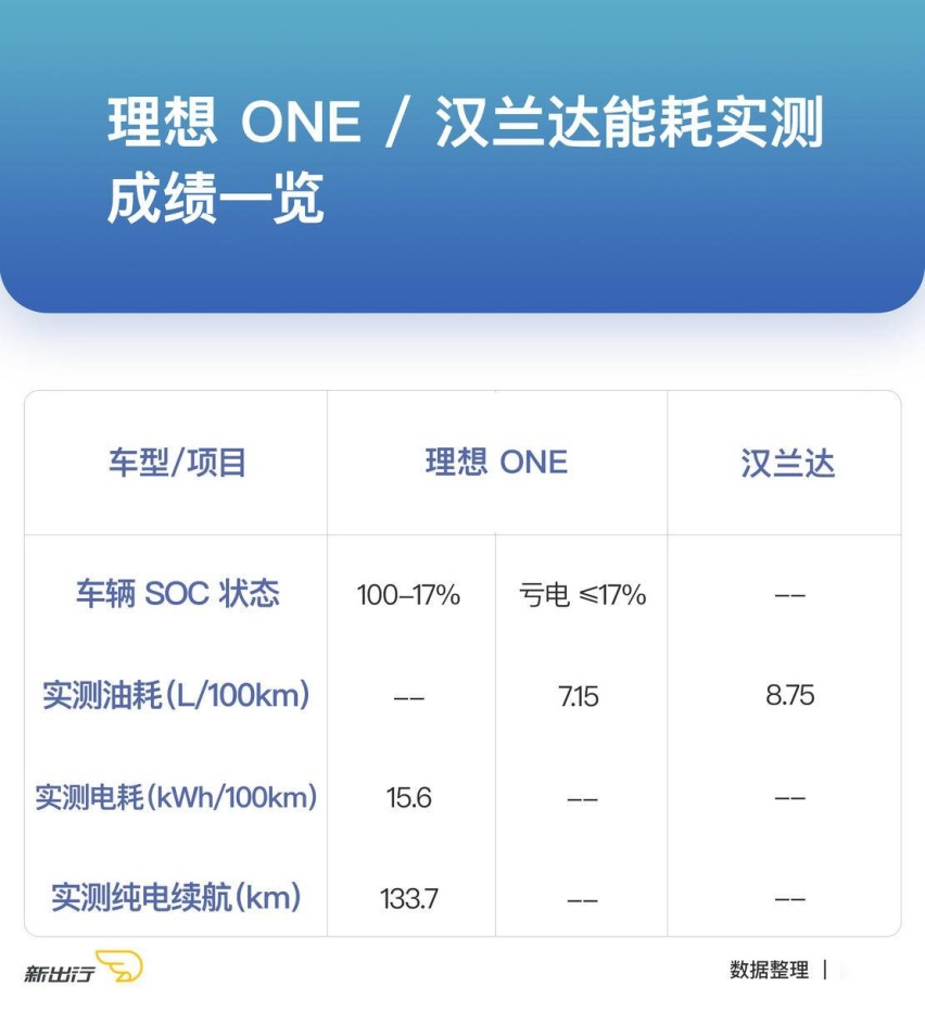 能耗测试.jpg 能耗测试.jpg