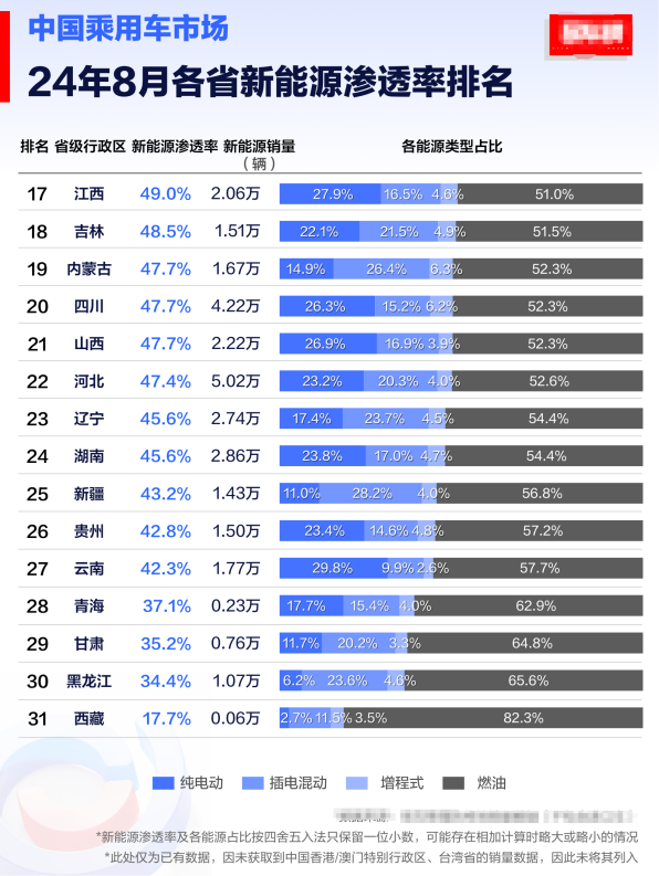买纯油车还是新能源车？油电之争把大家都搞懵了！