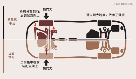 百公里油耗不到6.0L，黑科技加持的全新起亚凯酷要“翻盘”