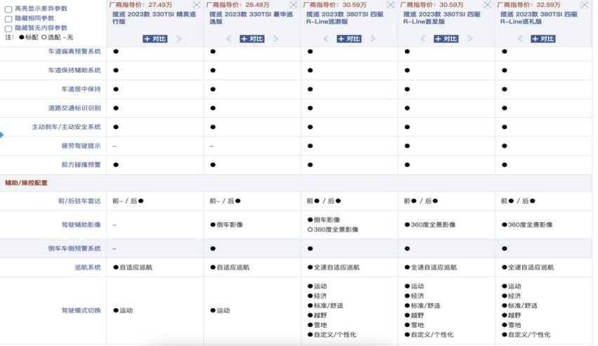 号称“最横大五座SUV”一汽-大众揽巡到底有多“豪横”？