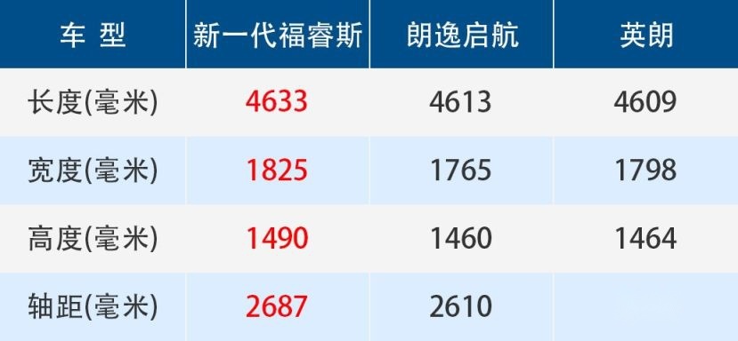 新一代福睿斯智能安全提升明显，怎样满足拒绝躺平的碳酸青年？