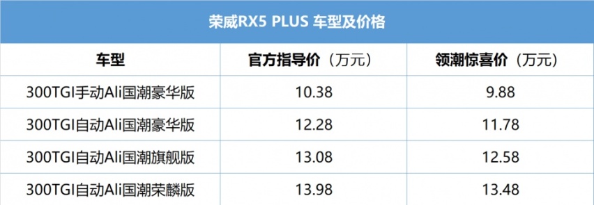 长春华众兴荣威店，举办荣威RX5 PLUS上市发布会