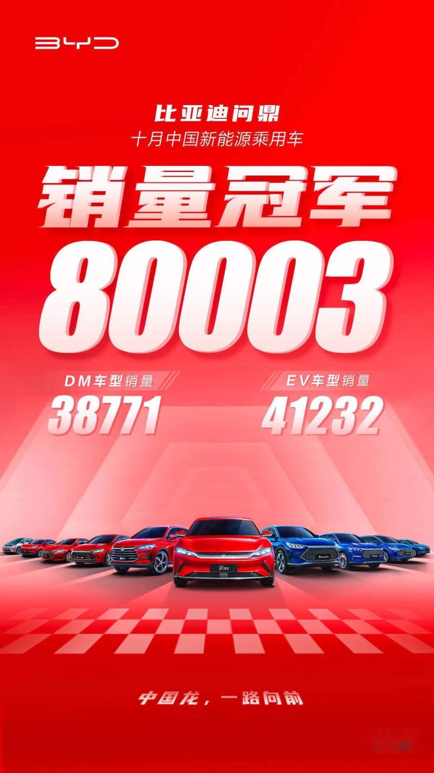 乘联会10月销量出炉，比亚迪豪取五连冠，秦PLUS DMi表现抢眼