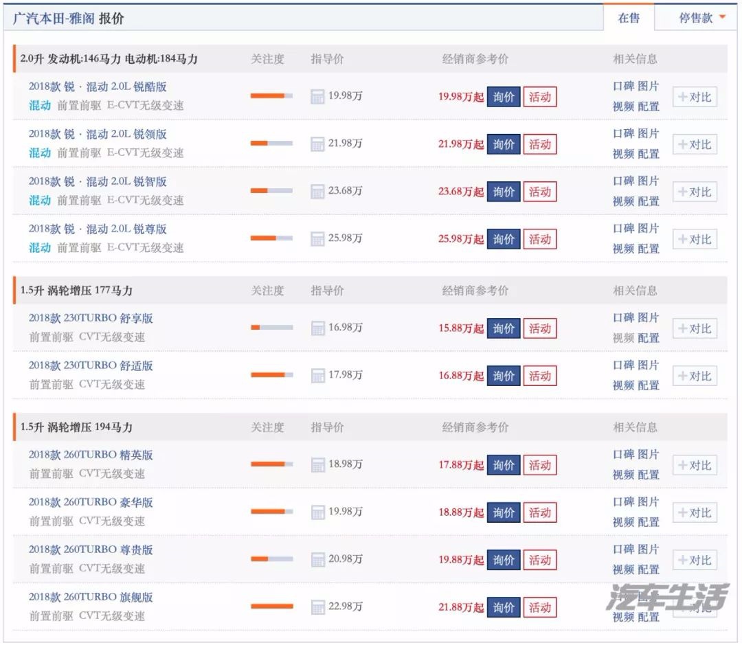老车主要疯！国五车型大降价，新CC最高降5万