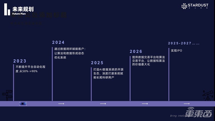 星尘数据发布最新自动化标注平台，数据处理准确度达99.9%以上