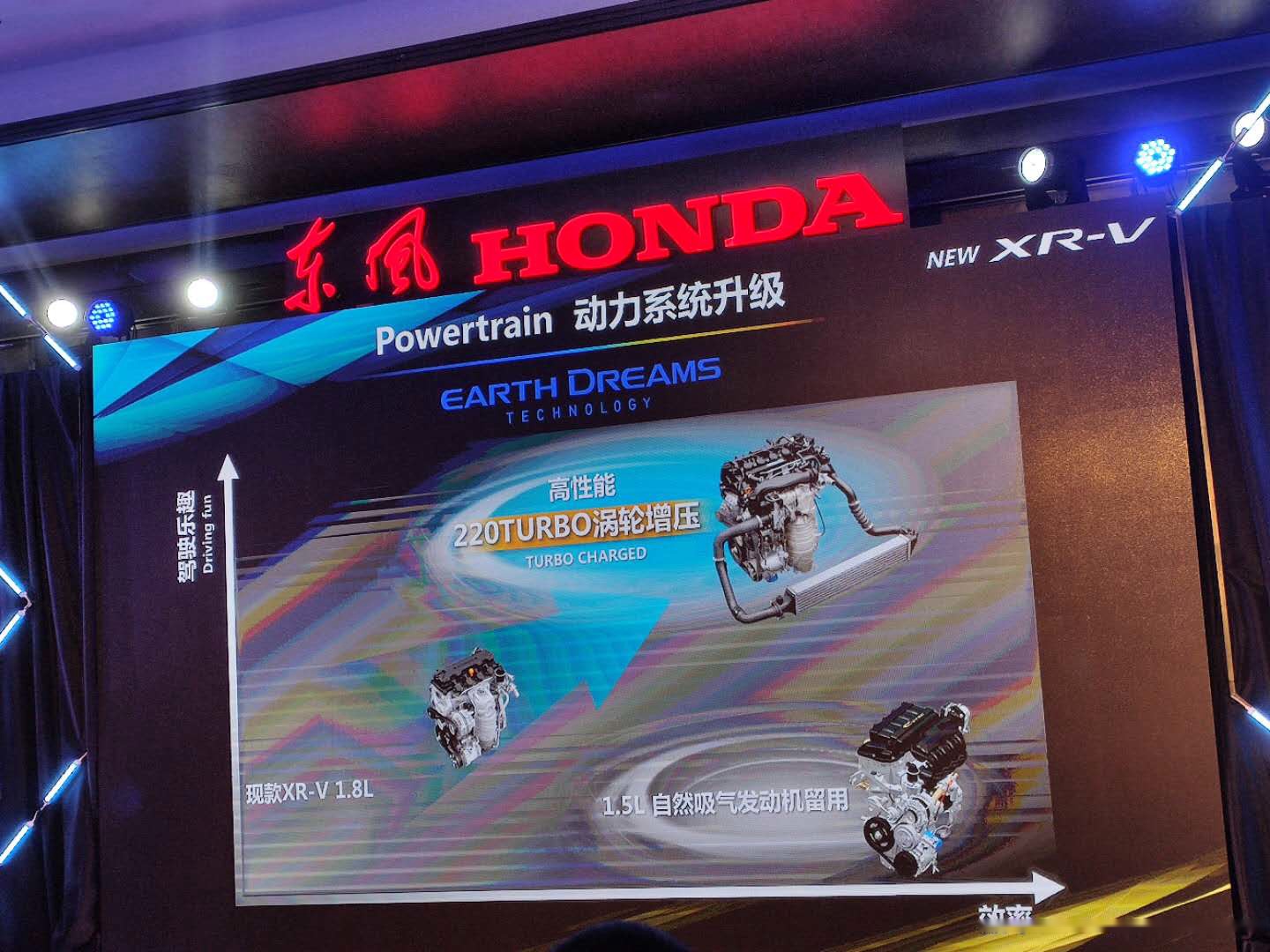 思域同款1.5T的buff加满，你没拒绝新XR-V的理由