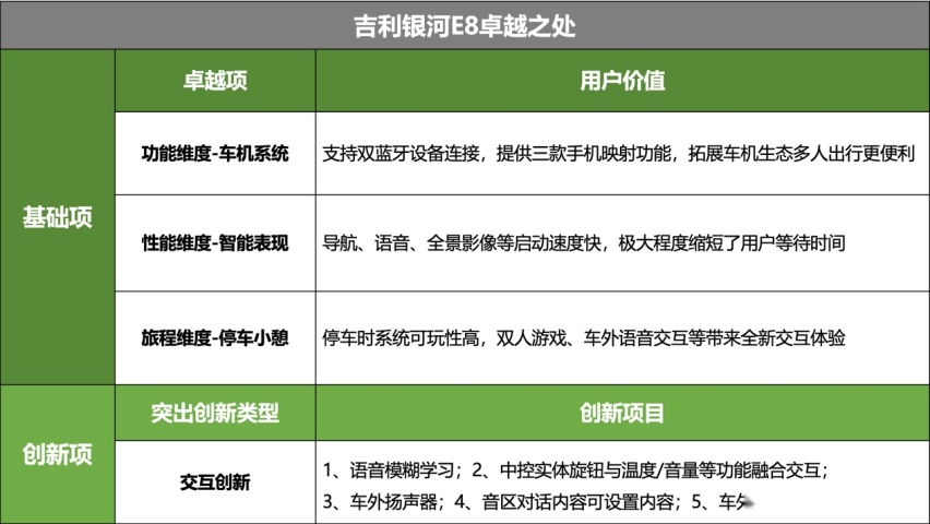 神仙打架各显神通，盘点2023年六大卓越级智能座舱