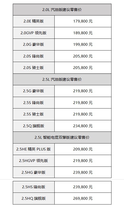 2023款凯美瑞上市 汽油版17.98万/电混双擎20.98万起
