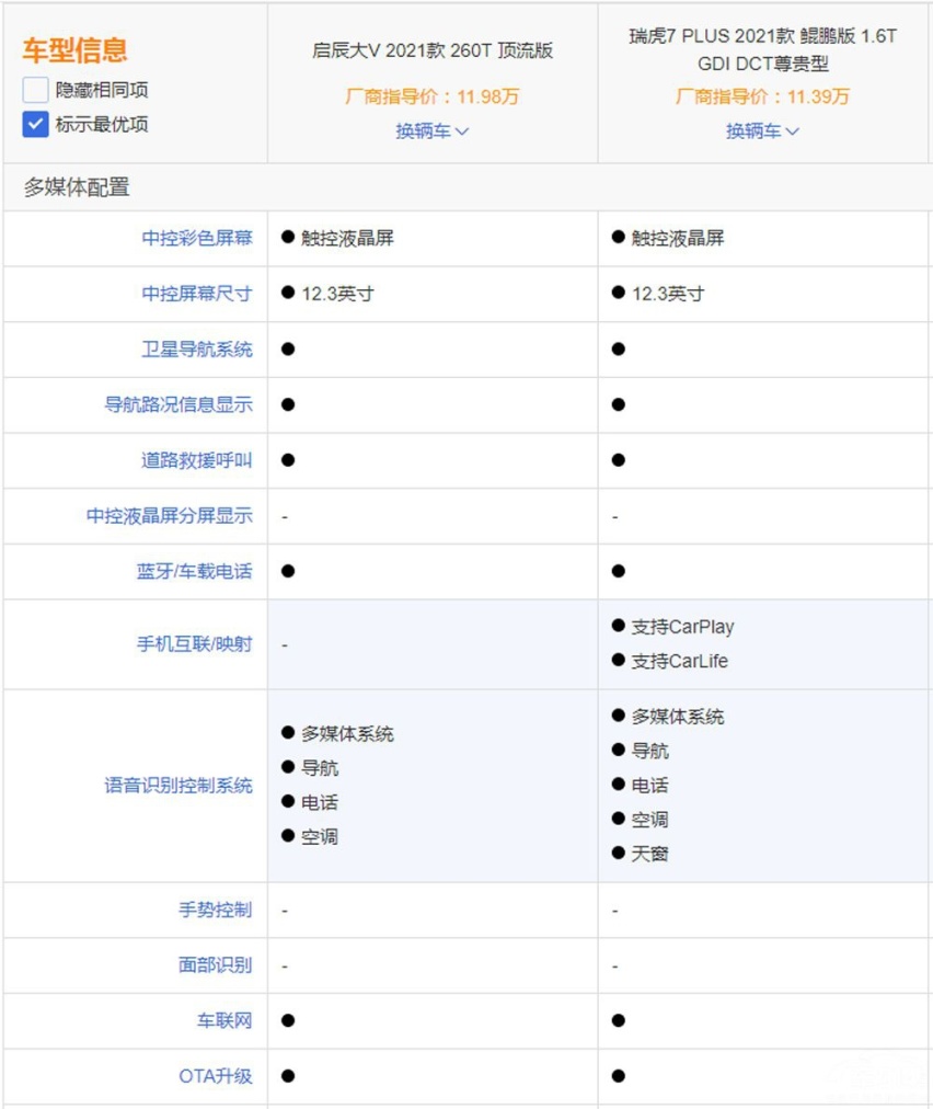 同为新车型 启辰大V和瑞虎7 PLUS怎么选