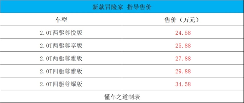 林肯新款冒险家、吉利ICON主角 | 一周新车