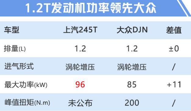 全新宝骏RS-3上市，搭载1.2T引擎，造型如同太空车！