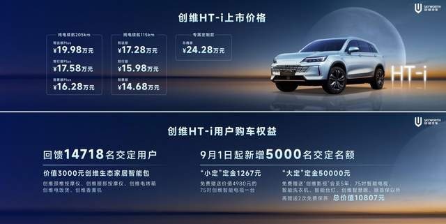 【e汽车】创维HT-i超强混动SUV上市 续航1267公里售价14.6