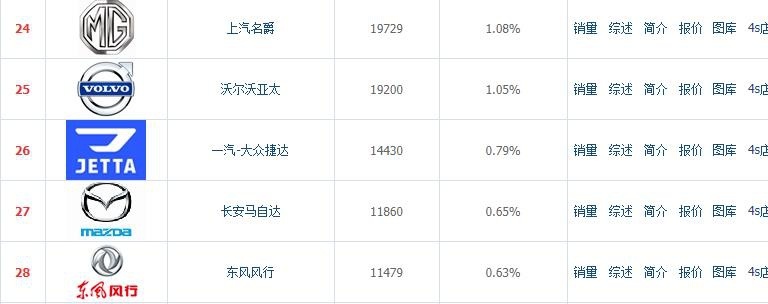 下探之路不好走,没了VW标的捷达有人认吗?