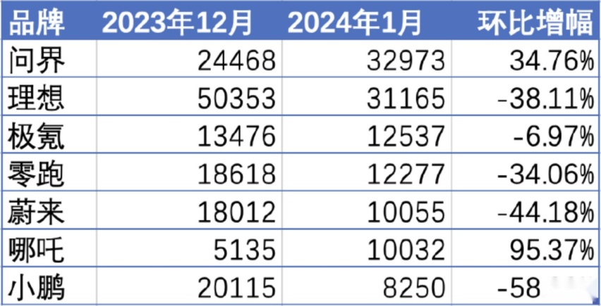 小鹏G9放大招，销量回升的2024款，起售价降至25.39万