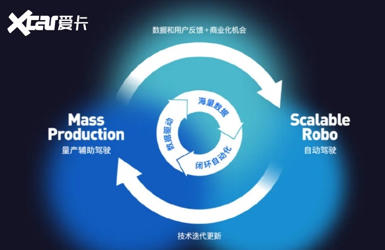 宝马牵手Momenta,BBA的智驾竞赛谁将掉队?