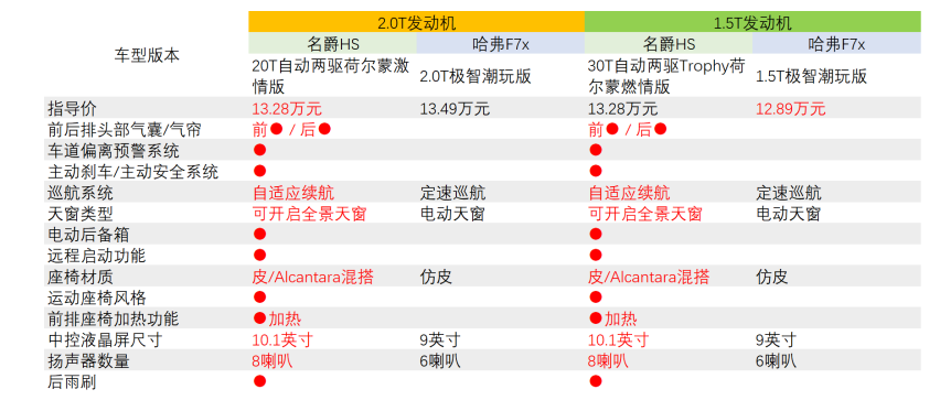 吉利星越上市，究竟能否挑战这款车呢？
