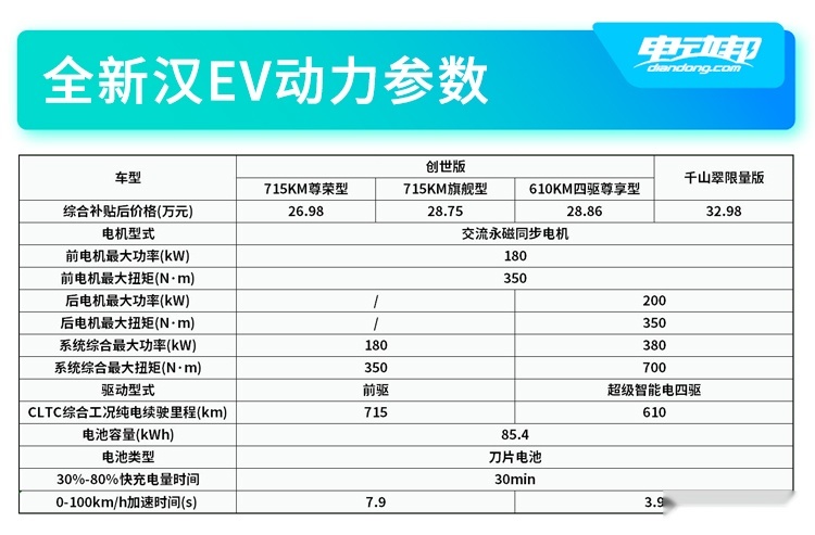 汉EV动力参数.jpg