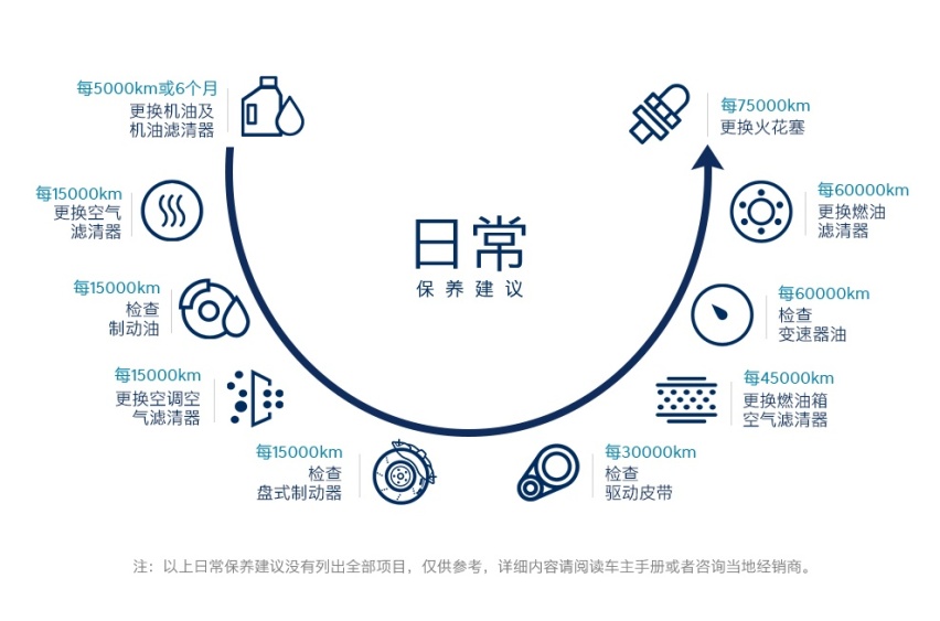 月花费800元左右 北京现代第五代途胜L用车成本解读
